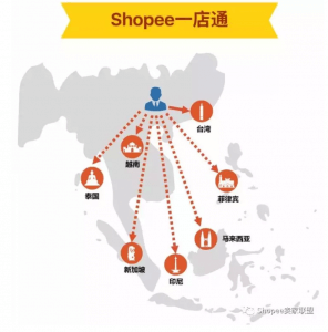 Shopee 订单发货