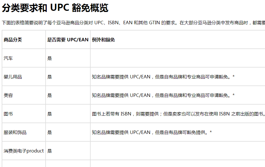 UPC豁免